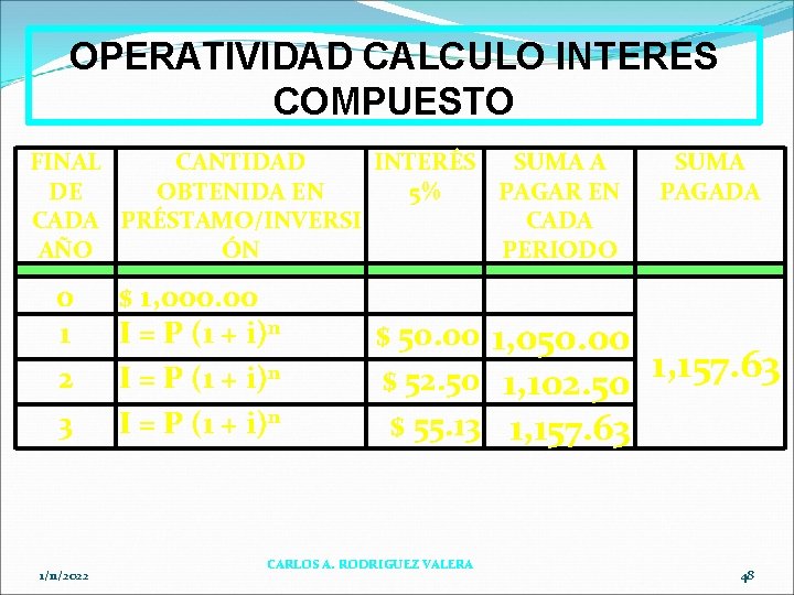 OPERATIVIDAD CALCULO INTERES COMPUESTO FINAL CANTIDAD INTERÉS SUMA A DE OBTENIDA EN 5% PAGAR