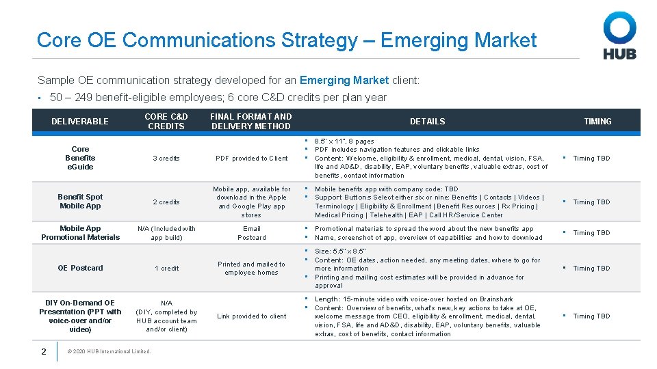 Core OE Communications Strategy – Emerging Market Sample OE communication strategy developed for an