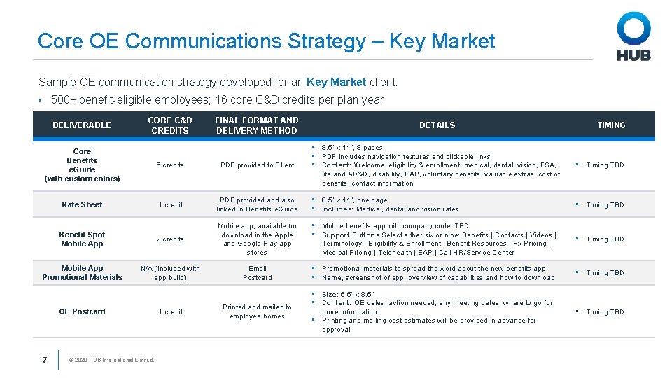 Core OE Communications Strategy – Key Market Sample OE communication strategy developed for an