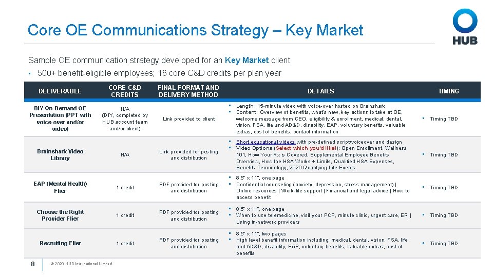 Core OE Communications Strategy – Key Market Sample OE communication strategy developed for an