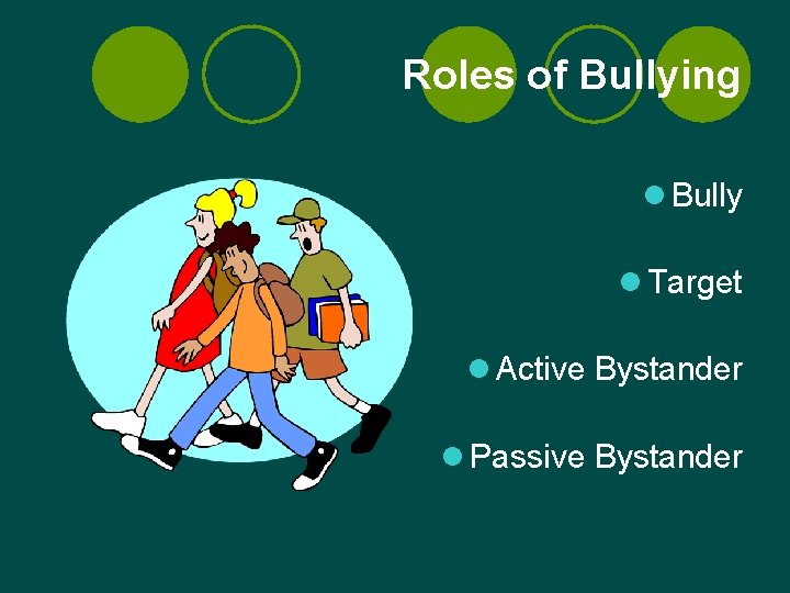 Roles of Bullying l Bully l Target l Active Bystander l Passive Bystander 