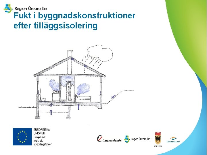 Fukt i byggnadskonstruktioner efter tilläggsisolering - Isolera utan att besparing äts upp av fuktproblem