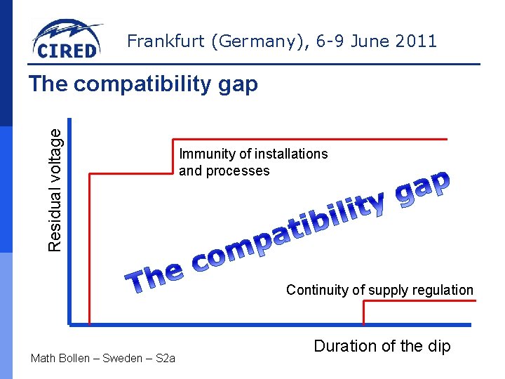 Frankfurt (Germany), 6 -9 June 2011 Residual voltage The compatibility gap Immunity of installations