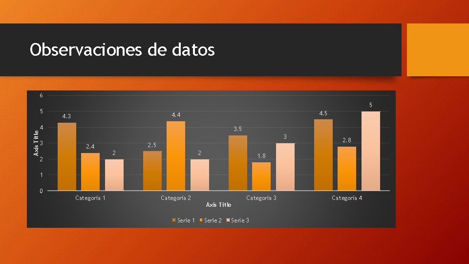 Observaciones de datos 6 Axis Title 5 5 4. 4 4. 3 4 3