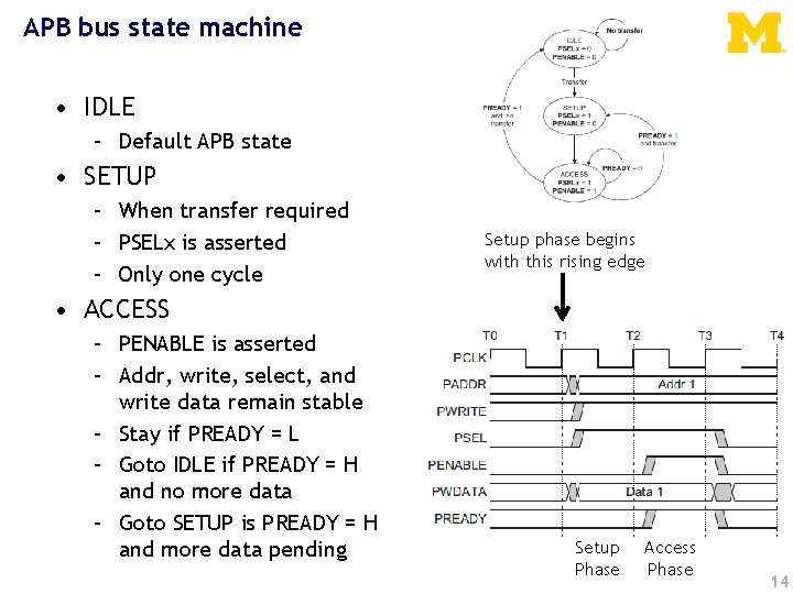 APB bus state machine • IDLE – Default APB state • SETUP – When