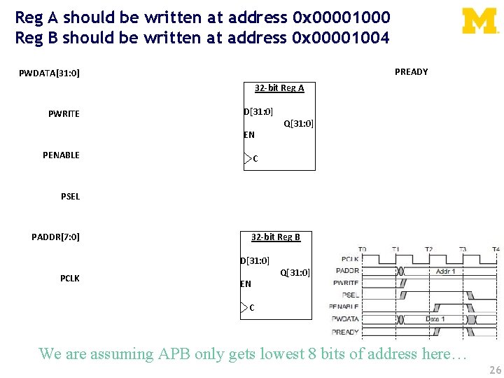 Reg A should be written at address 0 x 00001000 Reg B should be