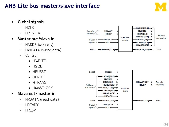 AHB-Lite bus master/slave interface • Global signals – HCLK – HRESETn • Master out/slave