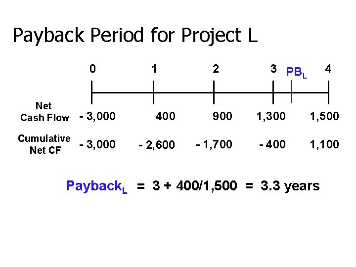 Payback Period for Project L 0 1 2 3 PB L 4 Net Cash