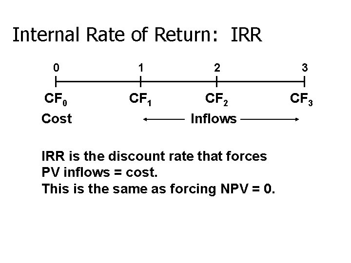 Internal Rate of Return: IRR 0 1 2 3 CF 0 CF 1 CF