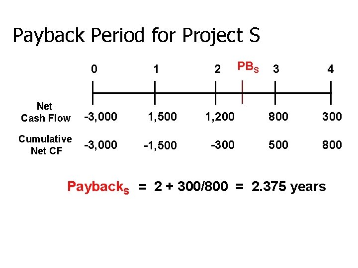 Payback Period for Project S 0 1 2 PBS 3 4 Net Cash Flow