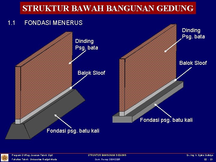 STRUKTUR BAWAH BANGUNAN GEDUNG 1. 1 FONDASI MENERUS Dinding Psg. bata Balok Sloof Fondasi