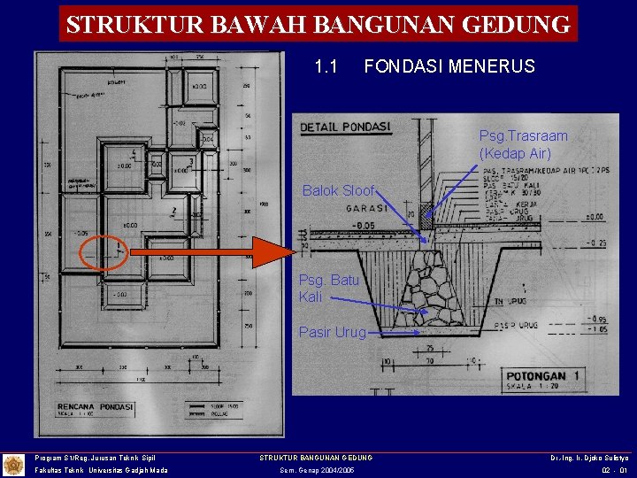 STRUKTUR BAWAH BANGUNAN GEDUNG 1. 1 FONDASI MENERUS Psg. Trasraam (Kedap Air) Balok Sloof