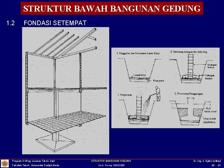 STRUKTUR BAWAH BANGUNAN GEDUNG 1. 2 FONDASI SETEMPAT Program S 1/Reg. Jurusan Teknik Sipil