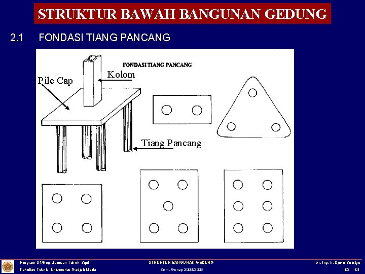 STRUKTUR BAWAH BANGUNAN GEDUNG 2. 1 FONDASI TIANG PANCANG Pile Cap Kolom Tiang Pancang