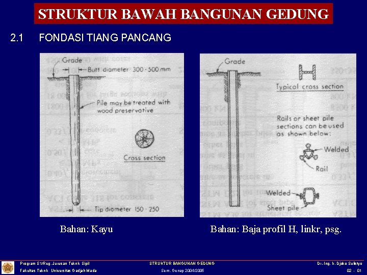 STRUKTUR BAWAH BANGUNAN GEDUNG 2. 1 FONDASI TIANG PANCANG Bahan: Kayu Program S 1/Reg.