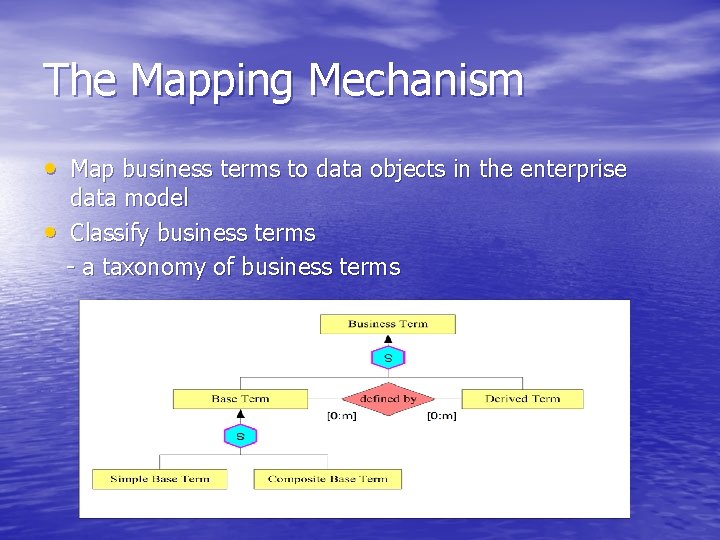 The Mapping Mechanism • Map business terms to data objects in the enterprise •