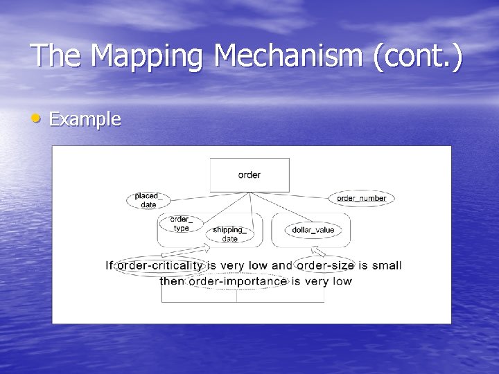 The Mapping Mechanism (cont. ) • Example 