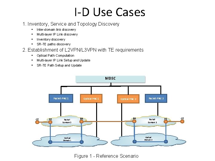 I-D Use Cases 1. Inventory, Service and Topology Discovery • • Inter-domain link discovery