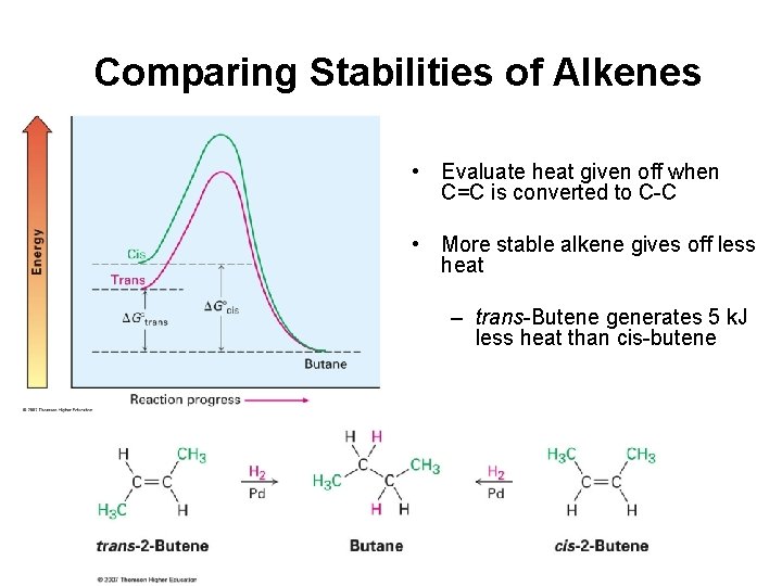 Comparing Stabilities of Alkenes • Evaluate heat given off when C=C is converted to