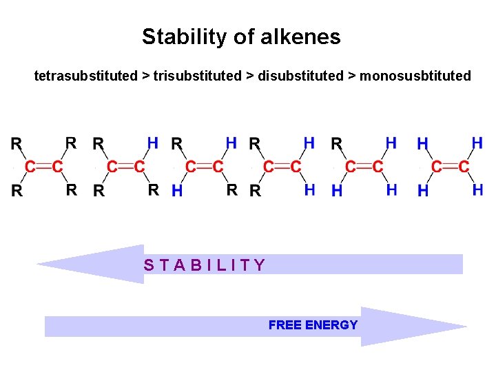 Stability of alkenes tetrasubstituted > trisubstituted > disubstituted > monosusbtituted STABILITY FREE ENERGY 