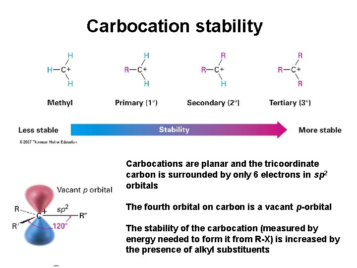 Carbocation stability Carbocations are planar and the tricoordinate carbon is surrounded by only 6
