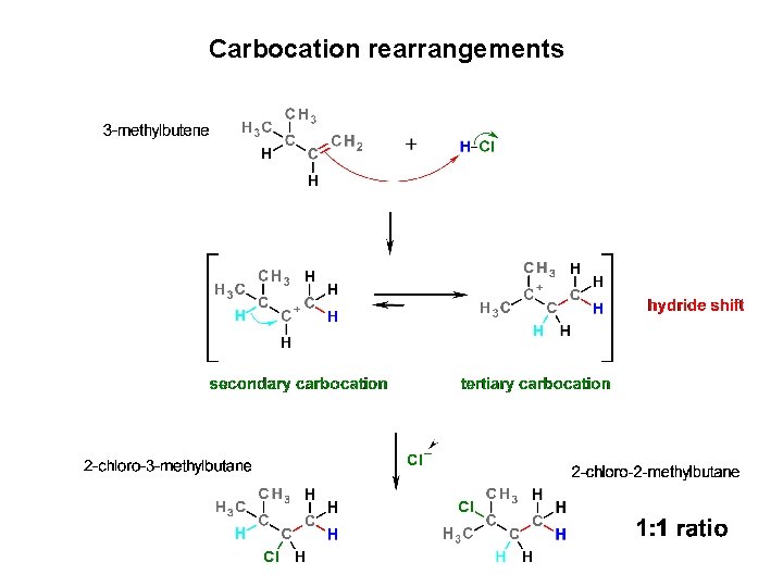 Carbocation rearrangements 