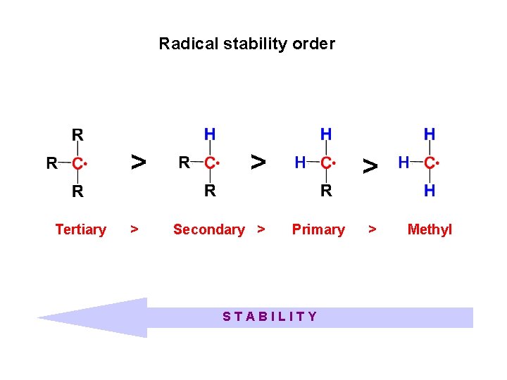 Radical stability order > Tertiary > > Secondary > > Primary STABILITY > Methyl