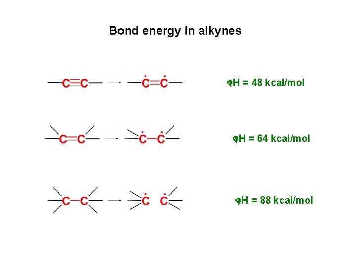 Bond energy in alkynes H = 48 kcal/mol H = 64 kcal/mol H =