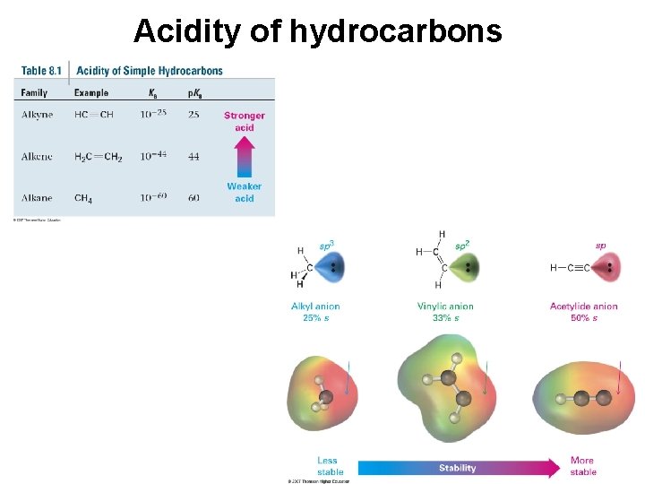 Acidity of hydrocarbons 