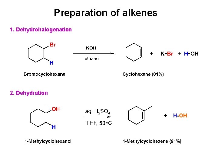Preparation of alkenes 1. Dehydrohalogenation 2. Dehydration + H-OH 