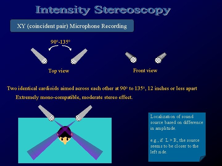 XY (coincident pair) Microphone Recording 90 o-135 o Top view Front view Two identical