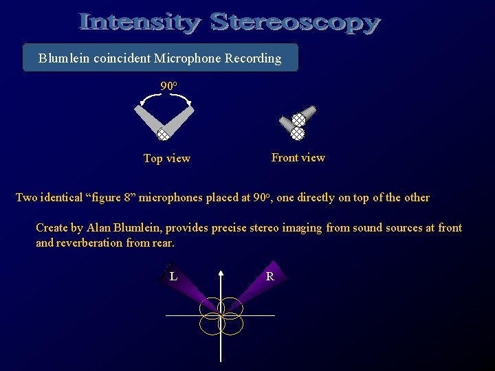 Blumlein coincident Microphone Recording 90 o Top view Front view Two identical “figure 8”
