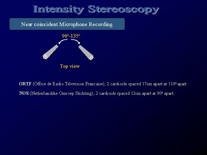 Near coincident Microphone Recording 90 o-135 o Top view ORTF (Office de Radio Television