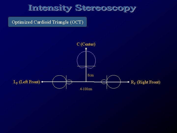Optimized Cardioid Triangle (OCT) C (Center) 8 cm LF (Left Front) RF (Right Front)