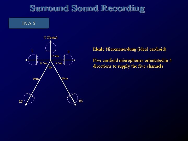 INA 5 C (Center) L Ideale Nierenanordung (ideal cardioid) R 17. 5 cm Five