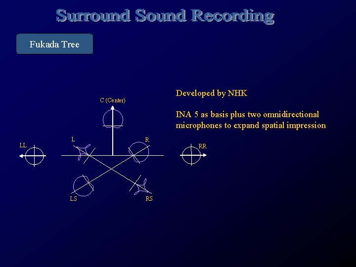 Fukada Tree Developed by NHK C (Center) INA 5 as basis plus two omnidirectional