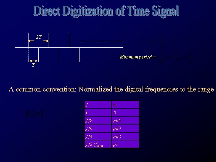 2 T Minimum period = T A common convention: Normalized the digital frequencies to