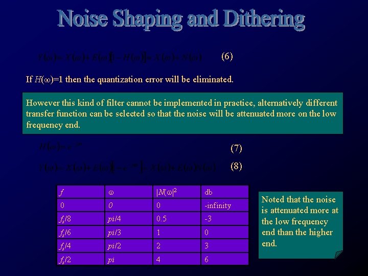 (6) If H(w)=1 then the quantization error will be eliminated. However this kind of