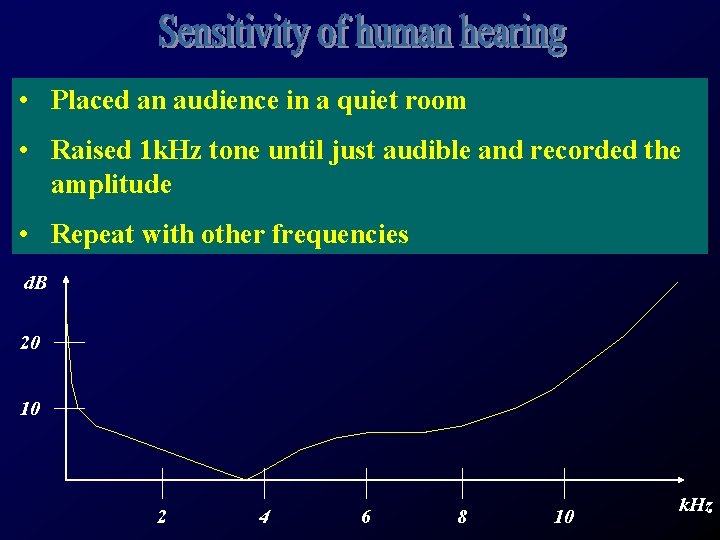  • Placed an audience in a quiet room • Raised 1 k. Hz