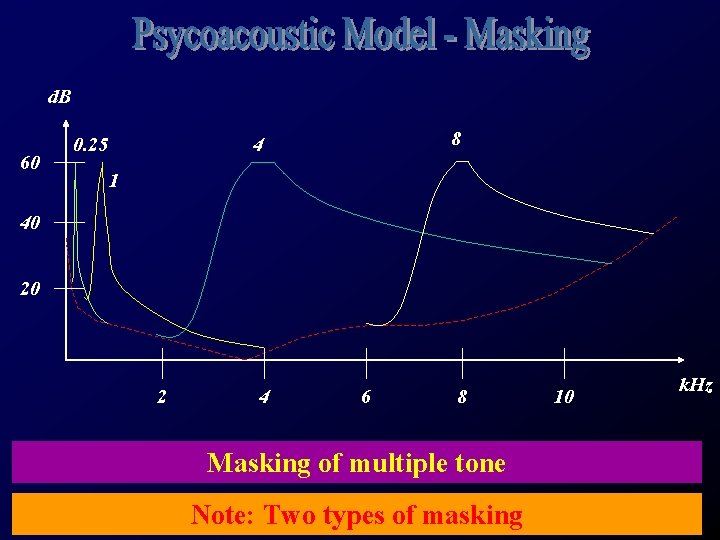 d. B 60 0. 25 8 4 1 40 20 2 4 6 8