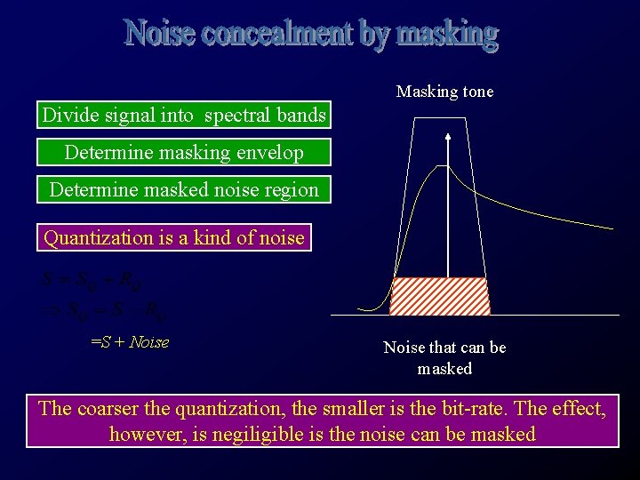 Masking tone Divide signal into spectral bands Determine masking envelop Determine masked noise region