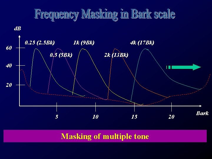 d. B 60 0. 25 (2. 5 Bk) 1 k (9 Bk) 0. 5