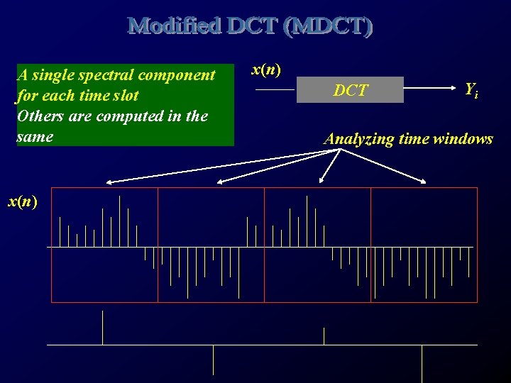 A single spectral component for each time slot Others are computed in the same