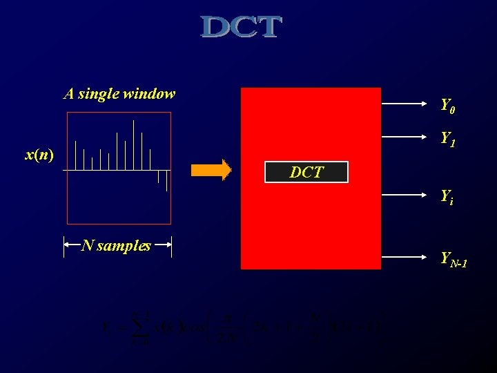 A single window Y 0 Y 1 x(n) DCT Yi N samples YN-1 