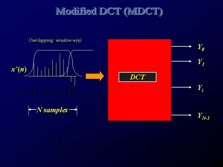 Overlapping window w(n) Y 0 Y 1 x’(n) DCT Yi N samples YN-1 