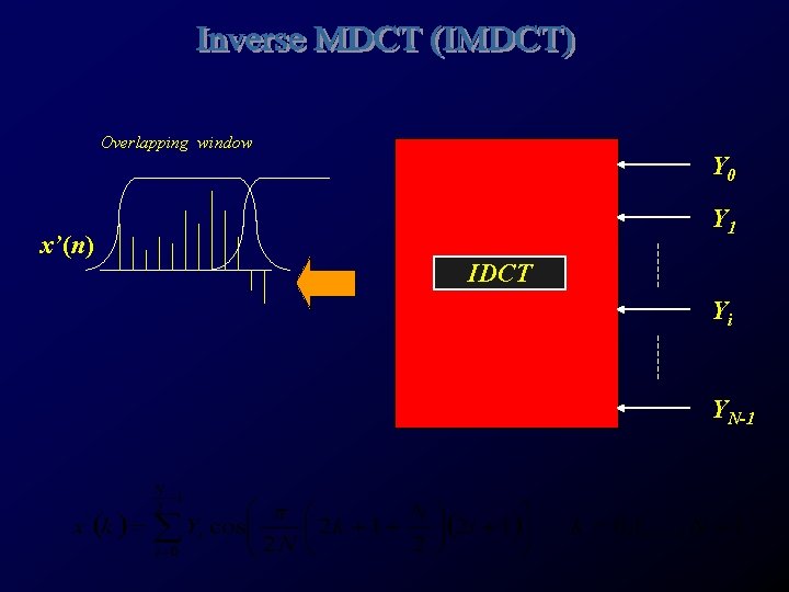 Overlapping window x’(n) Y 0 Y 1 IDCT Yi YN-1 