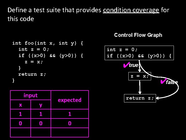 Define a test suite that provides condition coverage for this code Control Flow Graph