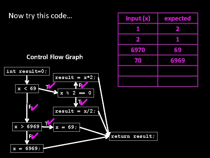 Now try this code… Control Flow Graph Input (x) 1 2 6970 70 int