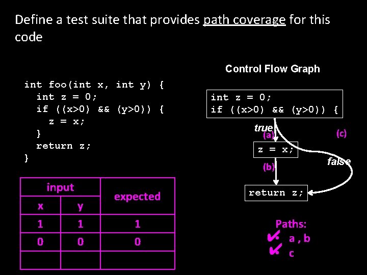 Define a test suite that provides path coverage for this code Control Flow Graph