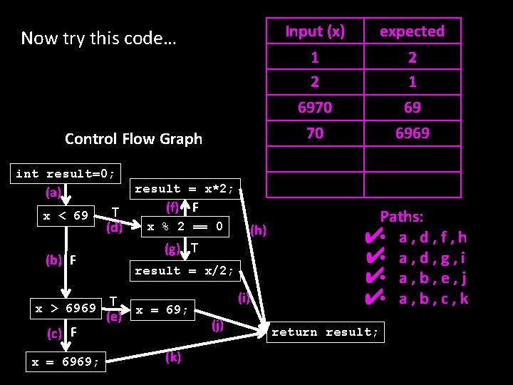 Now try this code… Control Flow Graph Input (x) expected 1 2 6970 70